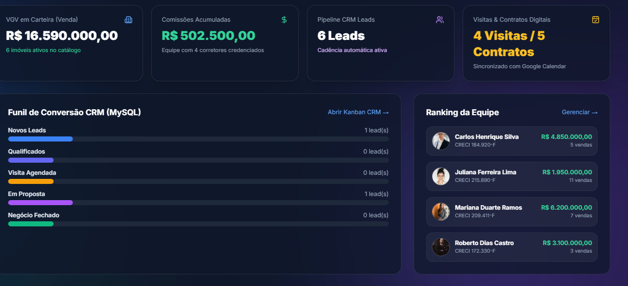 Dashboard Administrativo