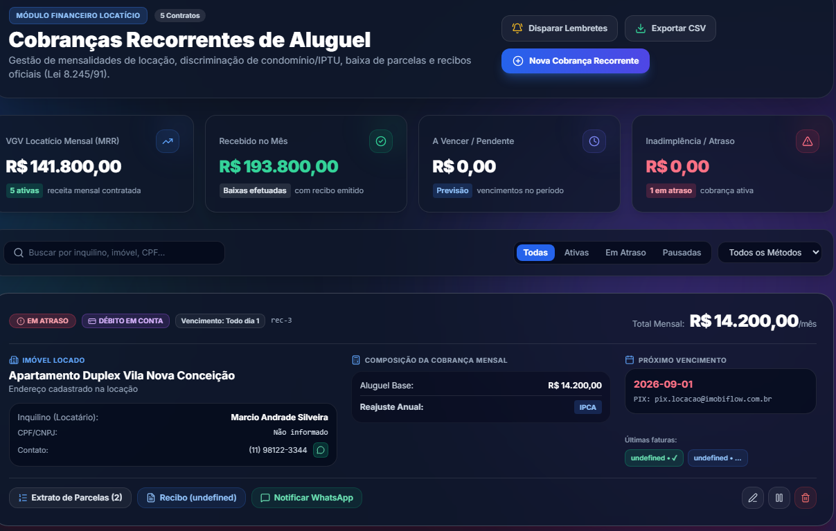 Cobranças de Aluguel