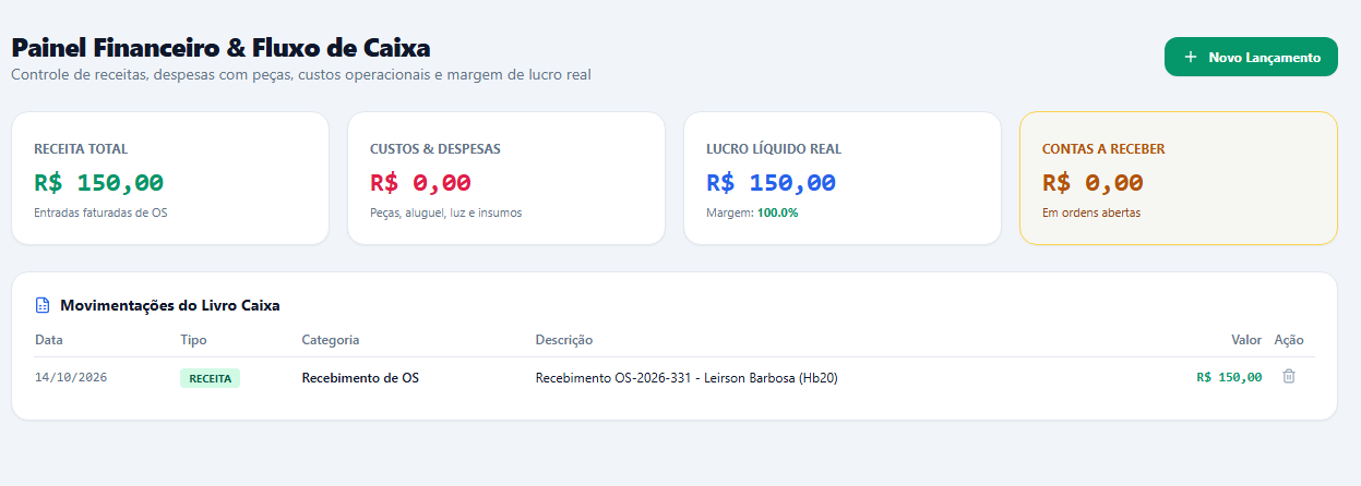 Painel Financeiro